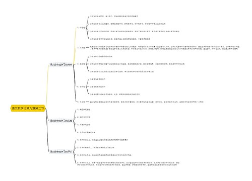 语文教学论第九章第二节思维导图