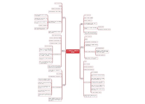 《三国演义》人物简介思维导图思维导图