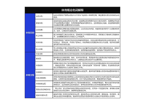 大学体育概论名词解释树形表格