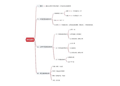 高中生物必修二2专辑-1