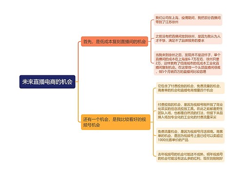 未来直播电商的机会思维导图