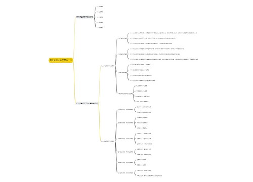 语文教学论第三章第二节思维导图