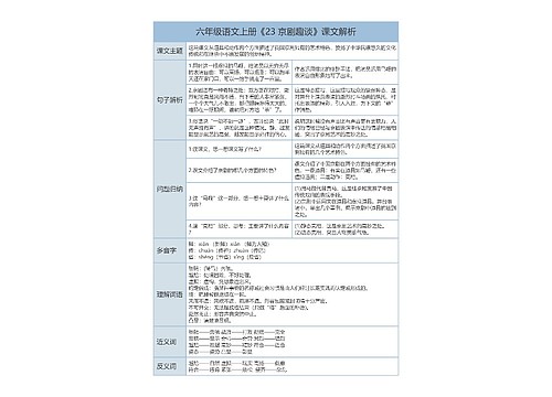 六年级语文上册《京剧趣谈》课文解析树形表格