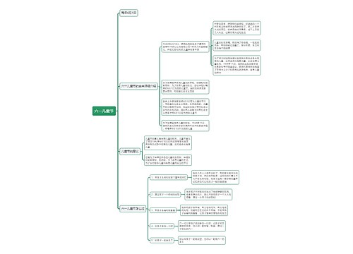 六一儿童节思维导图