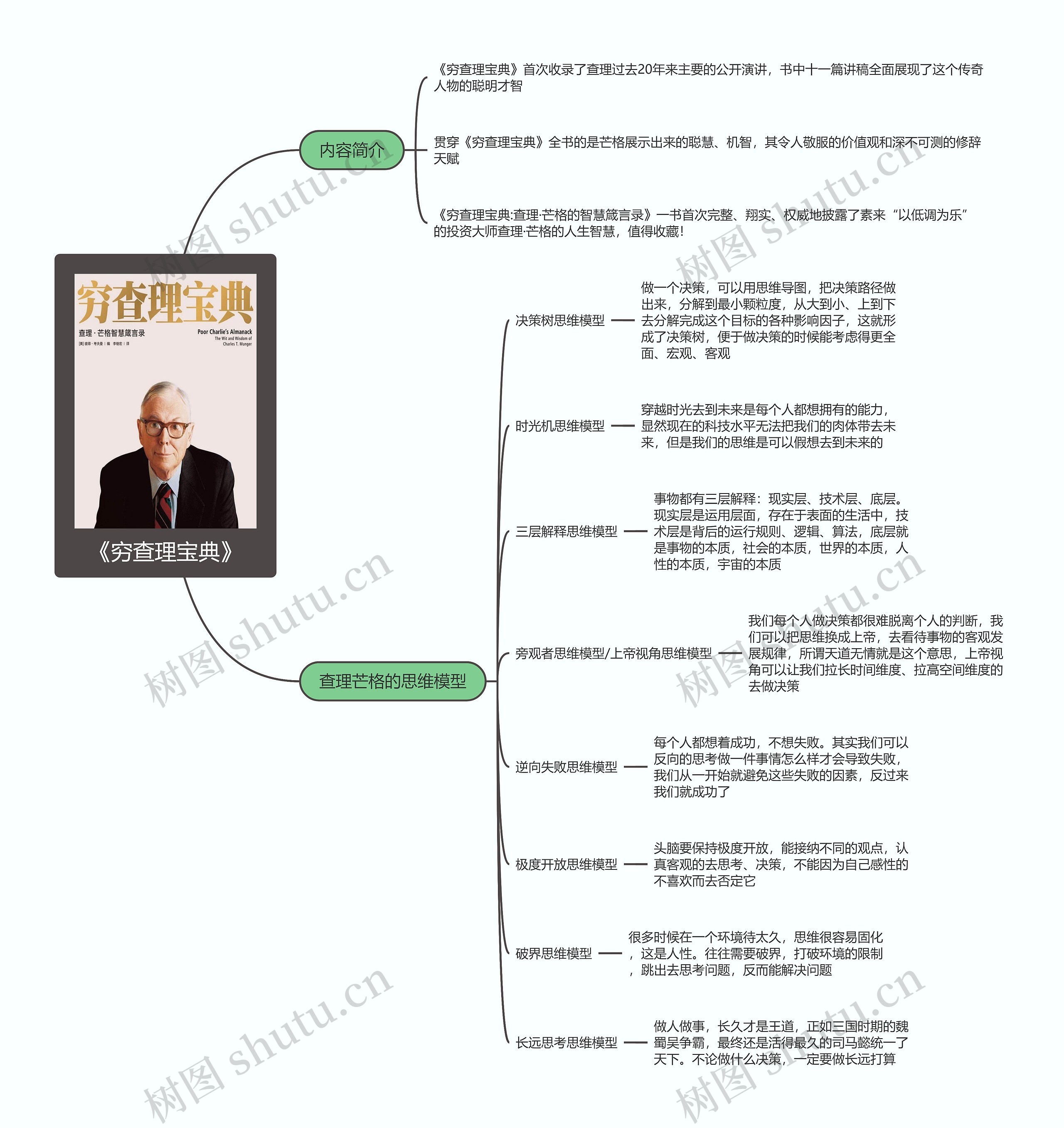 《穷查理宝典》思维导图