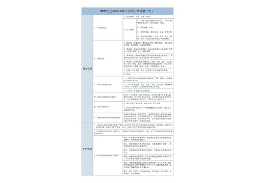 冀教版五下科学知识点（九）矿产资源树形表格