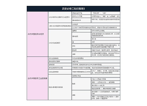 历史必修二知识整理3