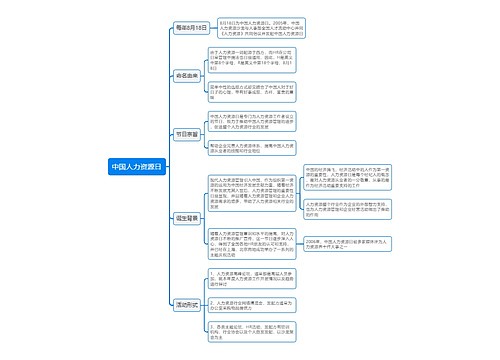 中国人力资源日思维导图