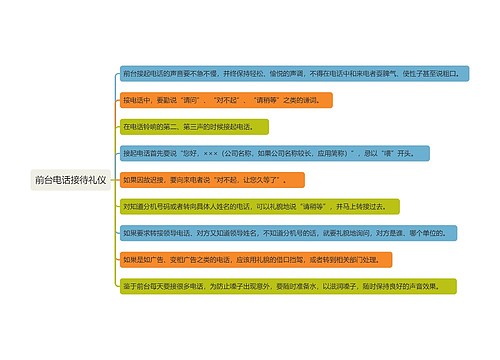 前台电话接待礼仪