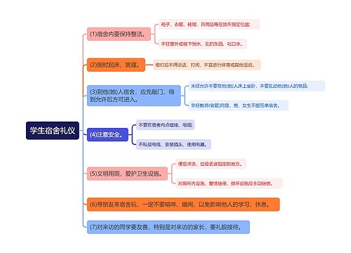 学生宿舍礼仪