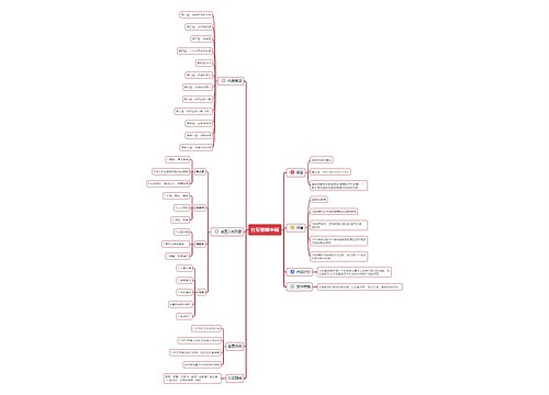 红星照耀中国思维导图