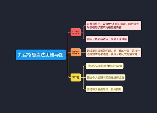 九宫格复盘法思维导图