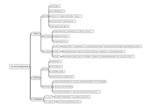 会计知识点债的转移思维导图