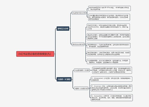 小红书运营必备的思维模型(九)思维导图