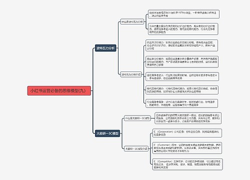 小红书运营必备的思维模型(九）思维导图