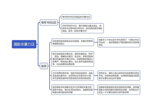 国际非暴力日思维导图