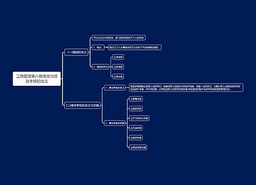 工商管理第八章绩效与绩效考核的含义思维导图