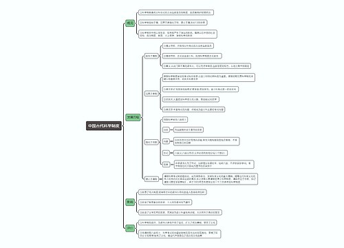 中国古代科举制度思维导图