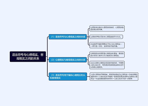 语言学概论语言符号与心理现实的关系思维导图