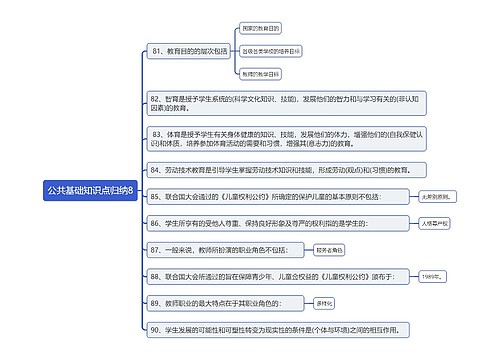 公共基础知识点归纳8思维导图