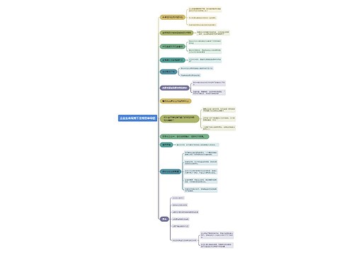 企业生命周期下滑期思维导图