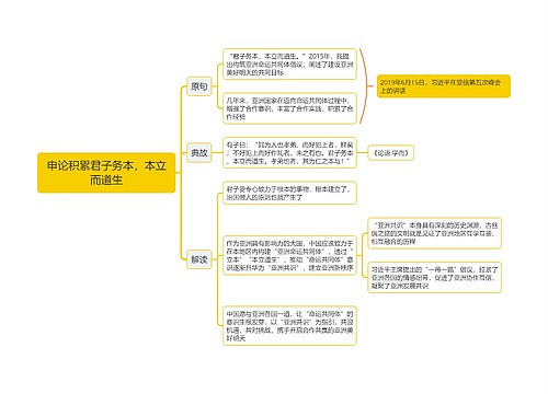 申论积累君子务本，本立而道生思维导图