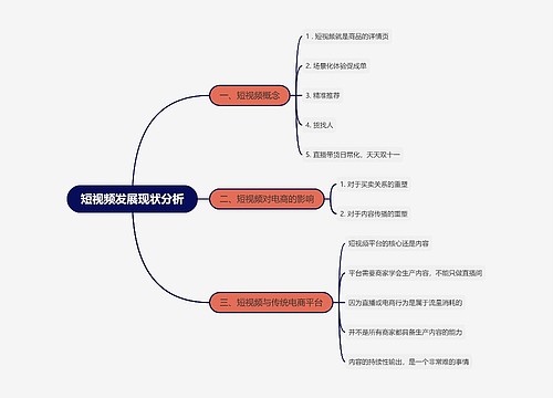 短视频发展现状分析