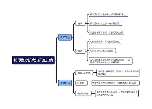 肥厚型心肌病知识点归纳思维导图