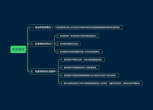 免责条款思维导图