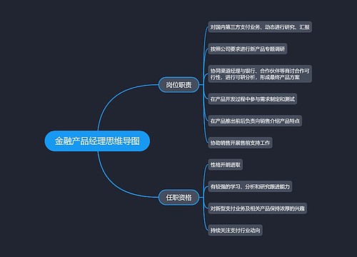 金融产品经理思维导图