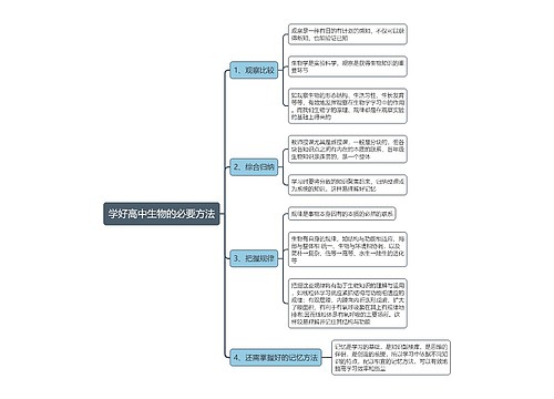 学好高中生物的必要方法思维导图