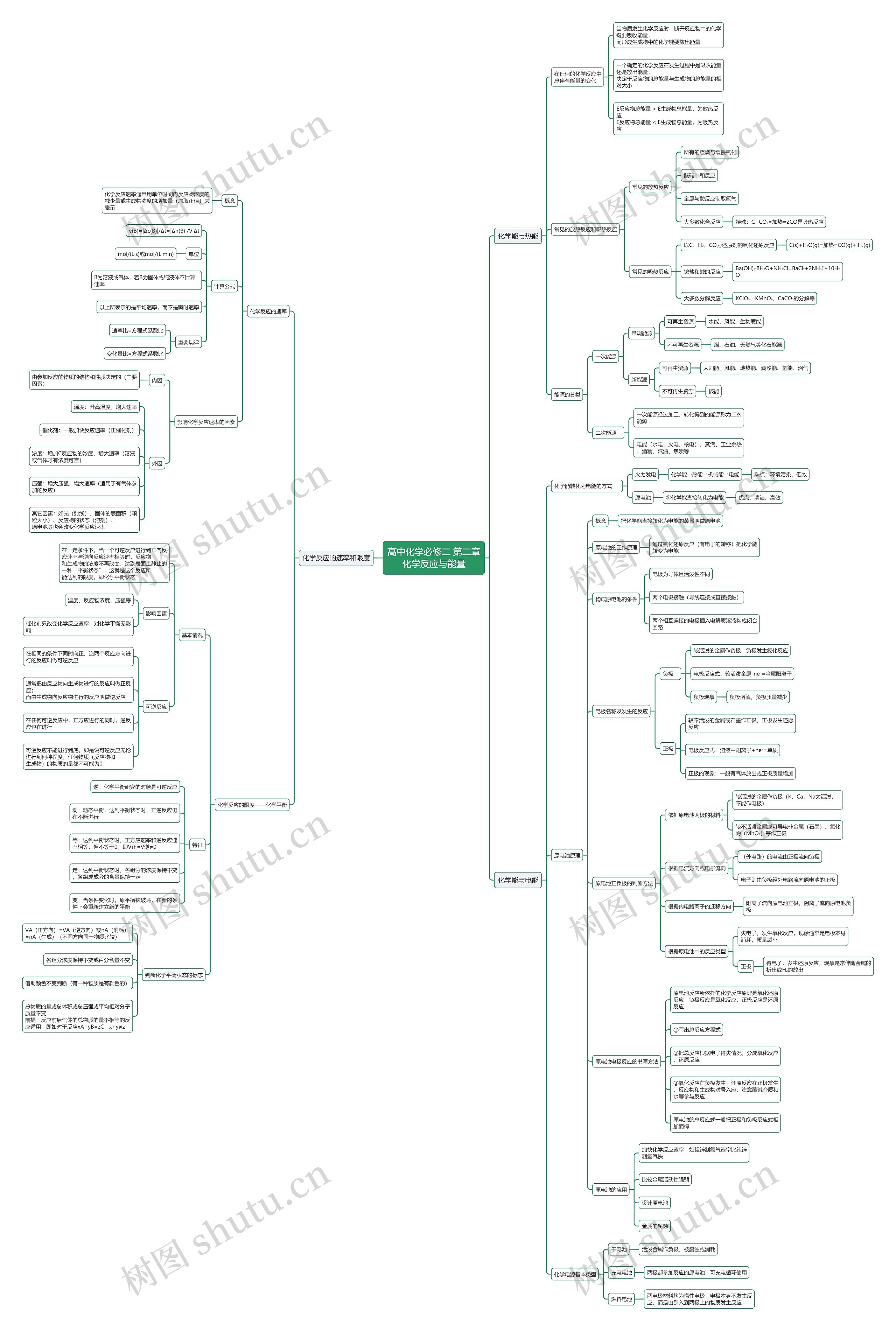 高中化学必修二 第二章
化学反应与能量思维导图高清图 高中化学必修二 第二章
化学反应与能量思维导图