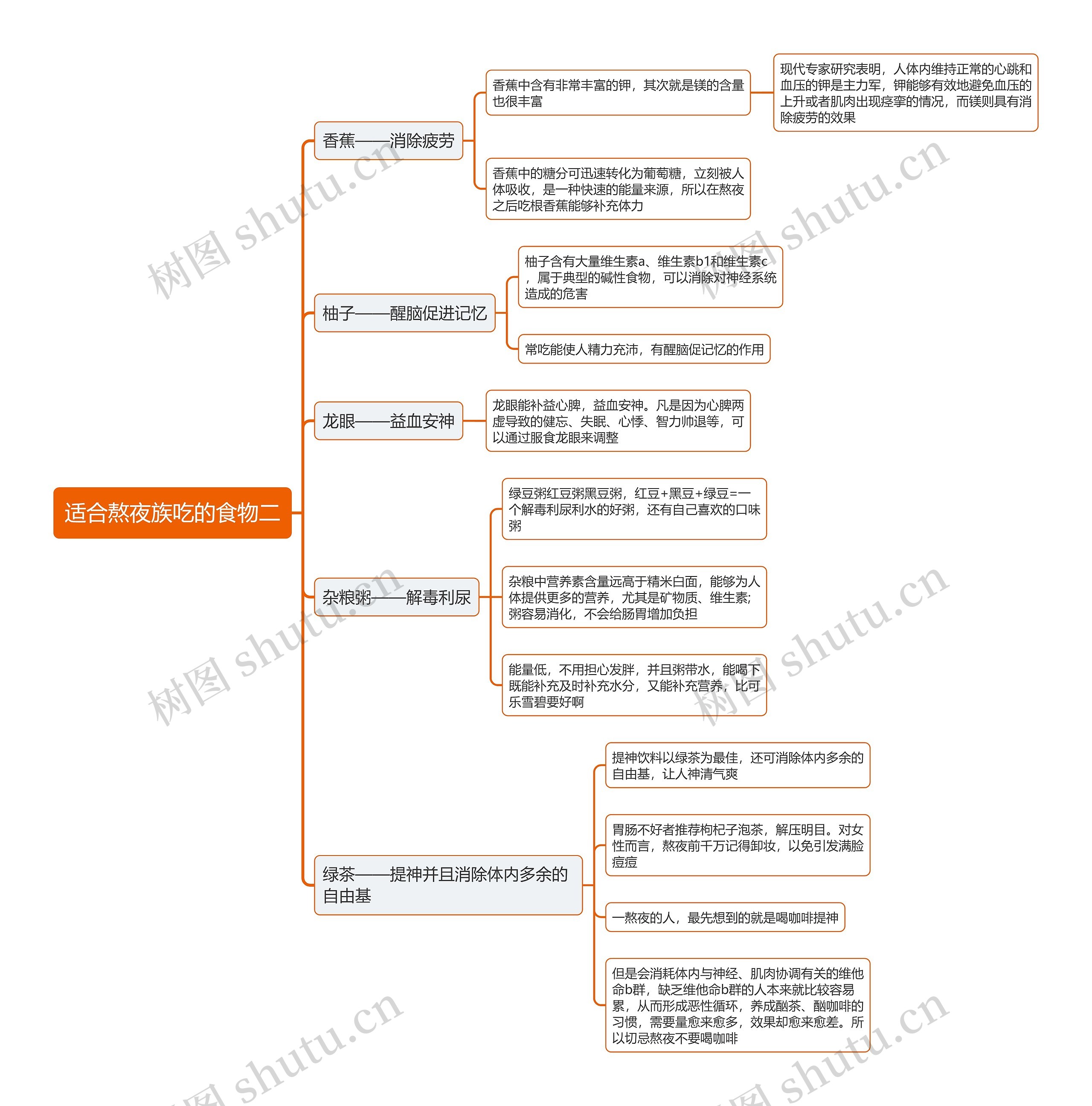 适合熬夜族吃的食物二思维导图