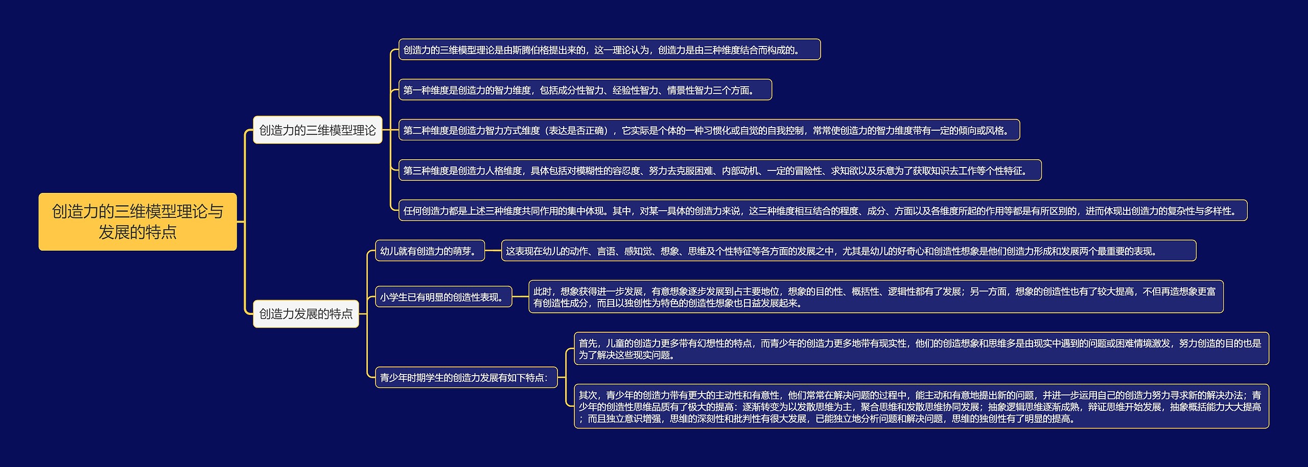 创造力的三维模型理论与发展的特点思维导图