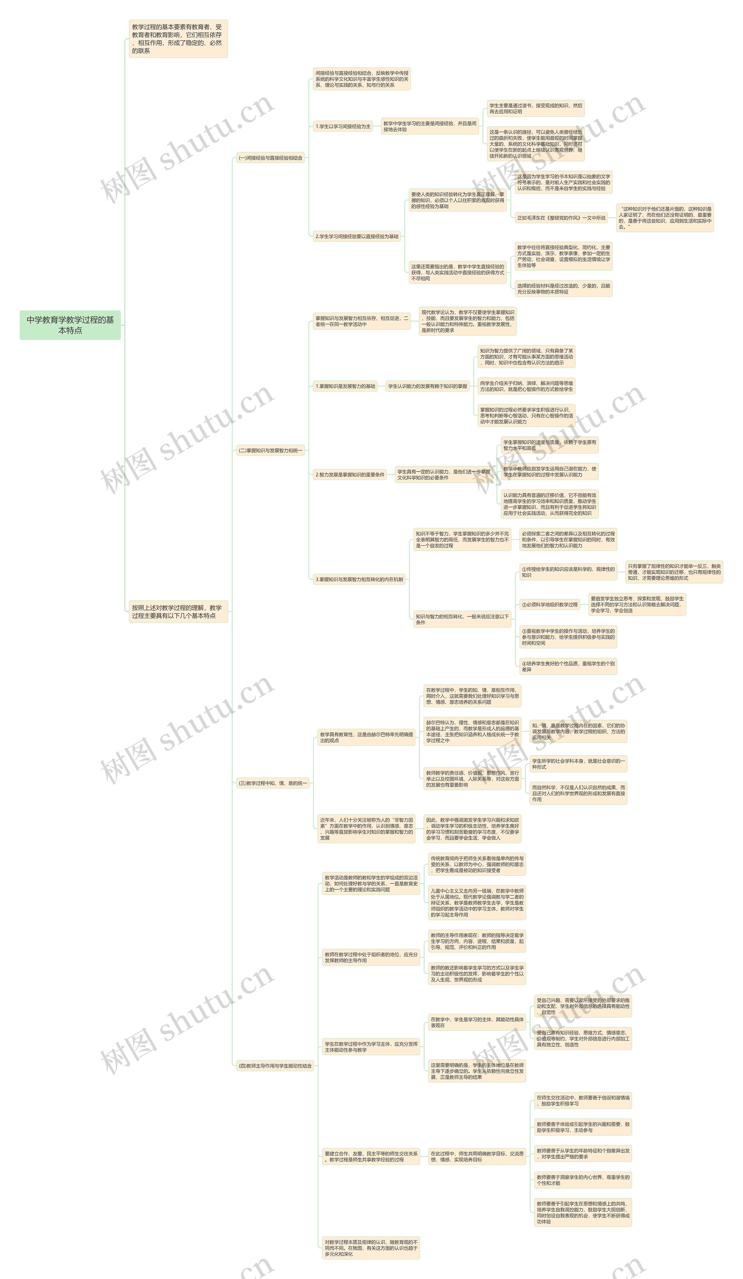 中学教育学教学过程的基本特点思维导图