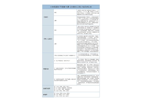 六年级语文下第14课《文言文二则》课文解析树形表格