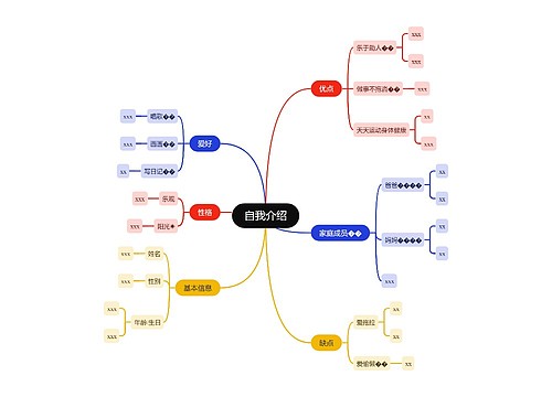 自我介绍思想导图
