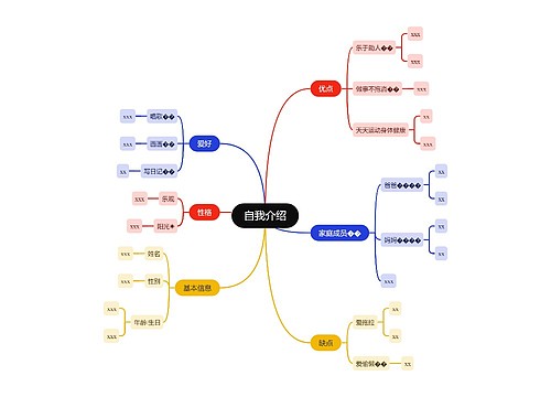 自我介绍思想导图 自我介绍思想导图