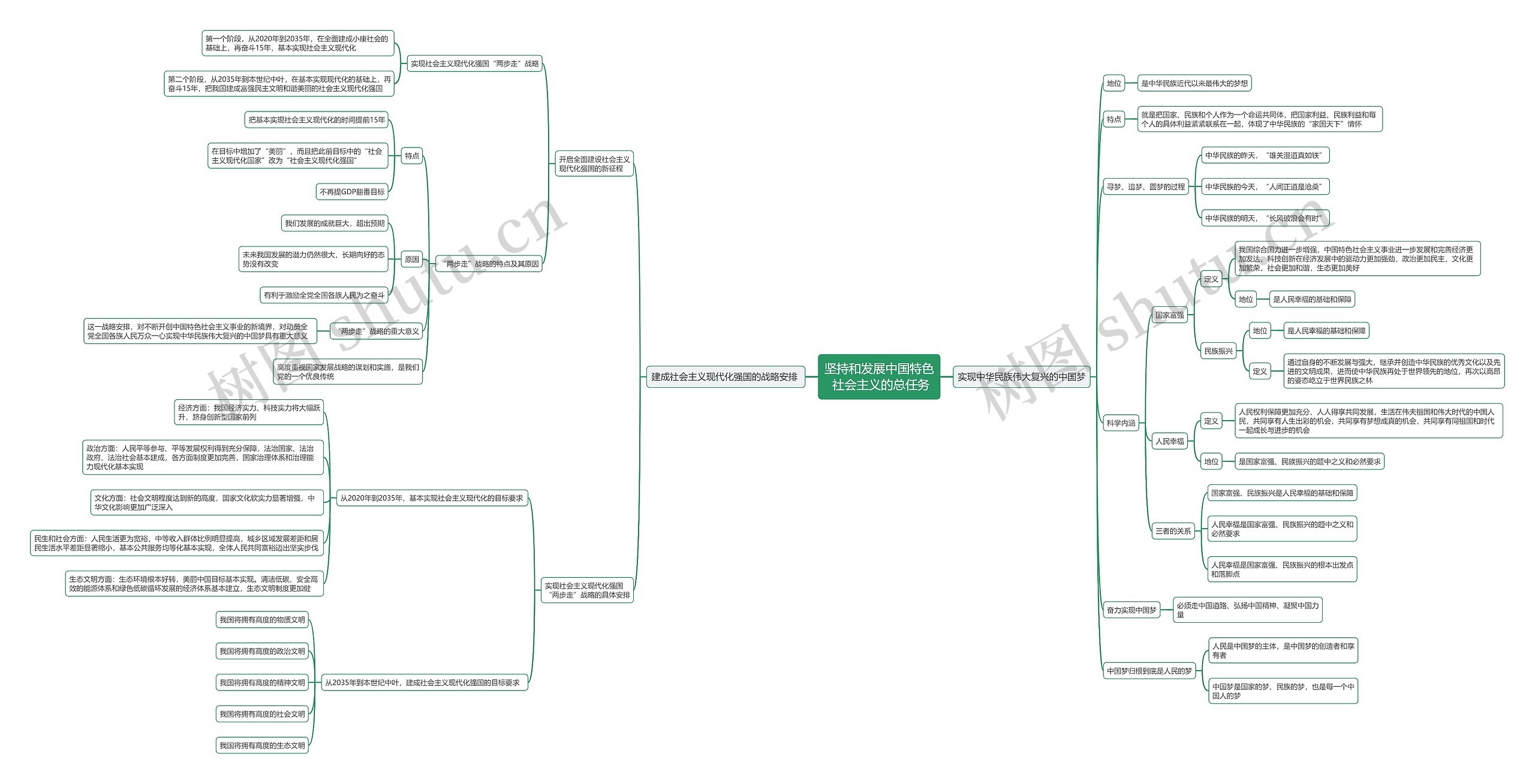 坚持和发展中国特色社会主义的总任务思维导图