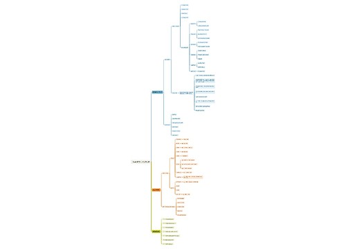 《综合素质》之法律法规思维导图