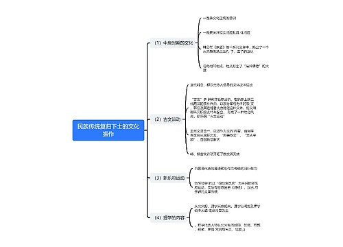 民族传统复归下士的文化振作思维导图