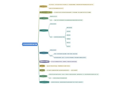 文档信息管理思维导图