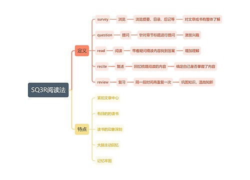 SQ3R阅读法