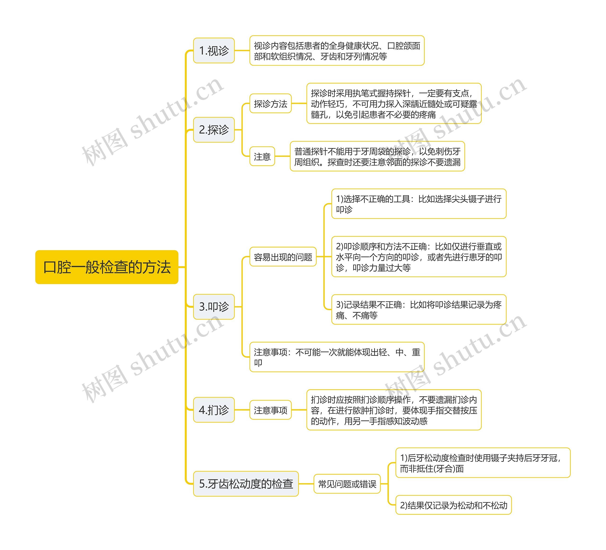 口腔一般检查的方法思维导图