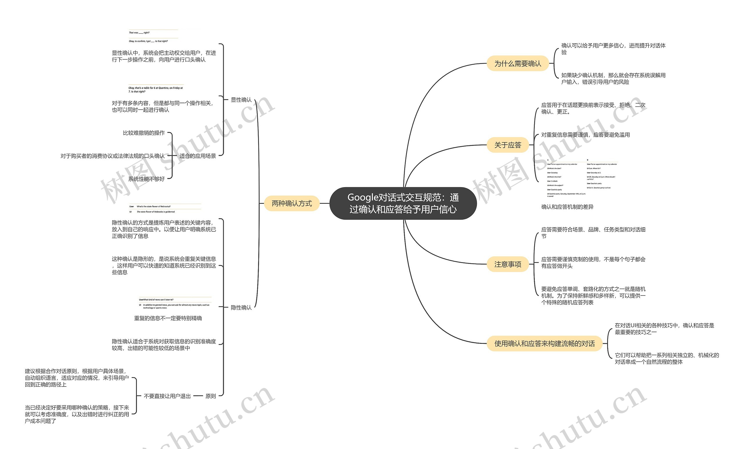 Google对话式交互规范：通过确认和应答给予用户信心思维导图