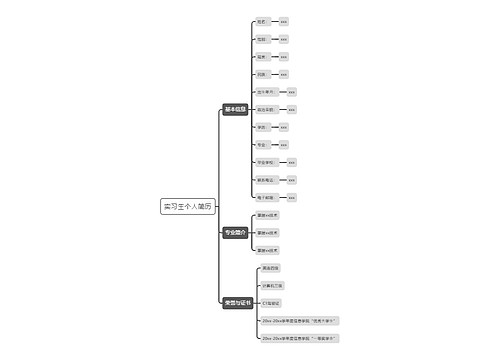 实习⽣个⼈简历思维导图