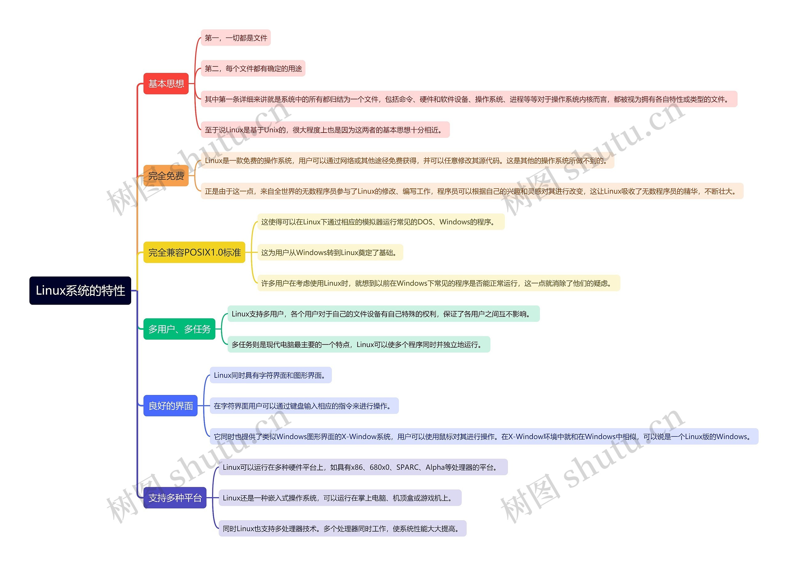 Linux系统的特性思维导图