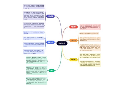 武松打虎思维导图