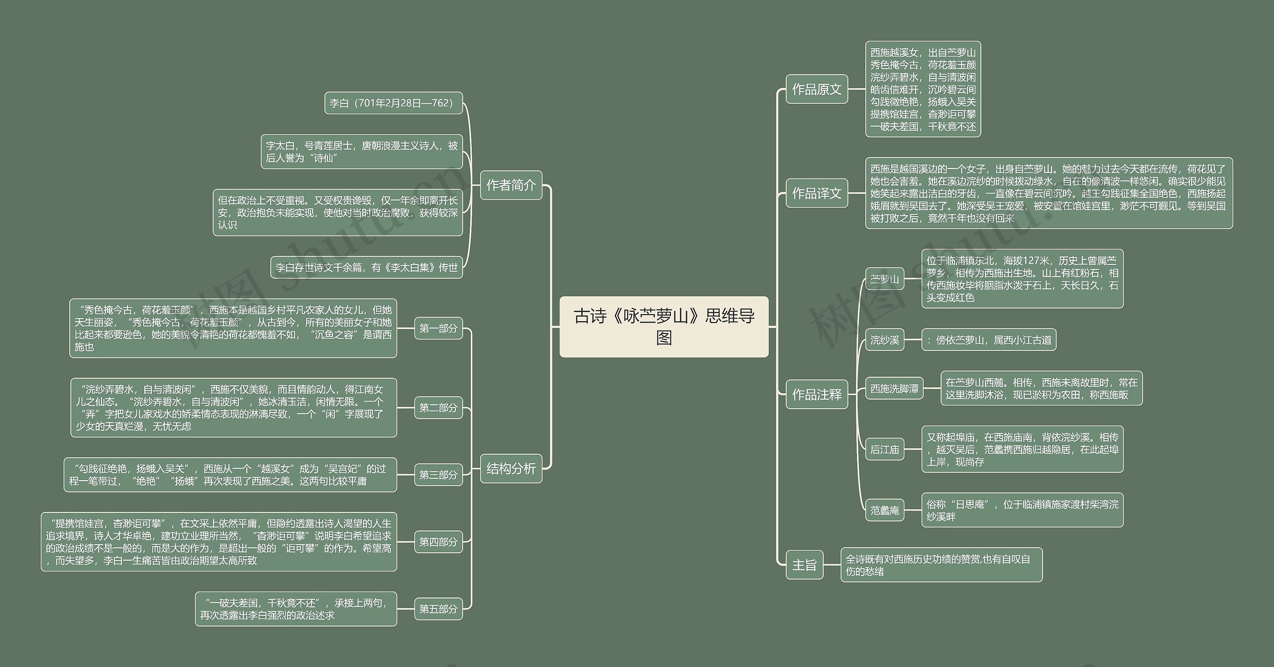 古诗《咏苎萝山》思维导图