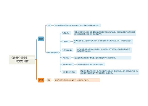 《普通心理学》——错觉与幻觉思维导图